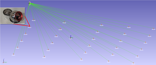 Single Station FRS Measurement